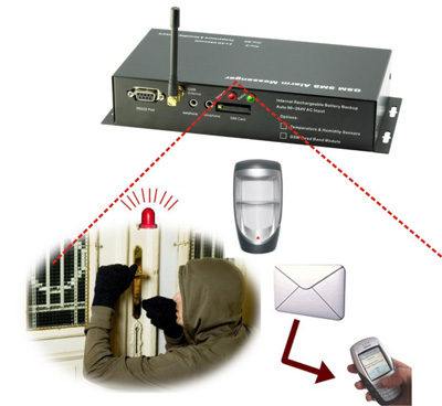 sistemas de alarme GSM 